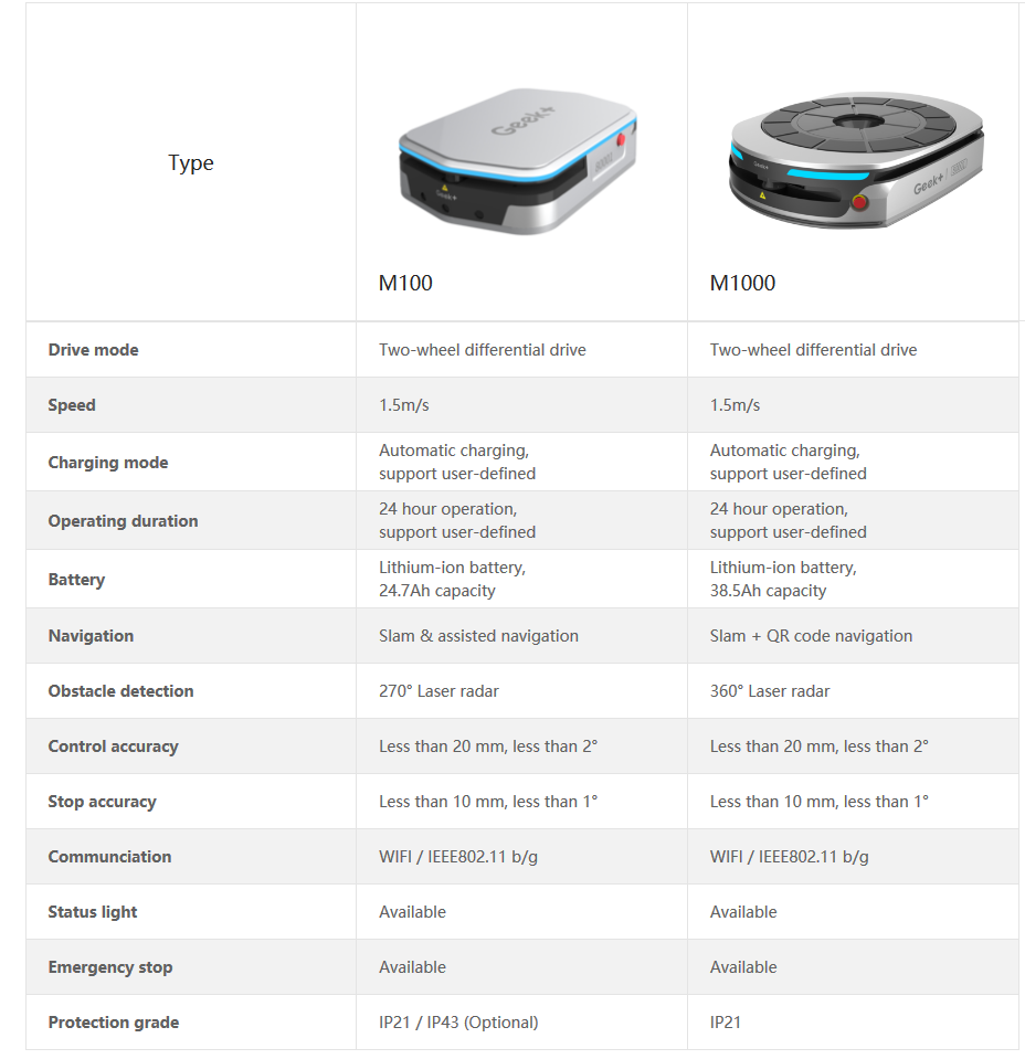 robotindustries