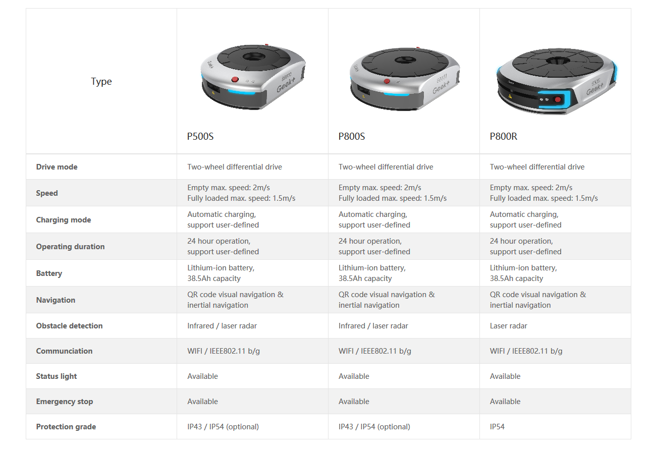 robotindustries