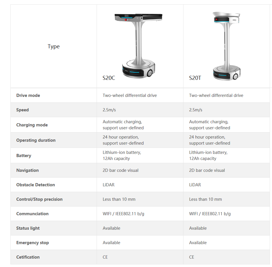 robotindustries